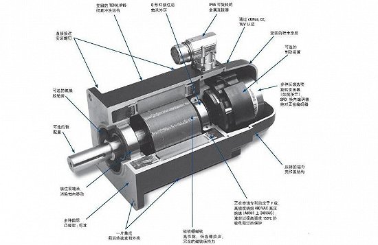 伺服電機控制器